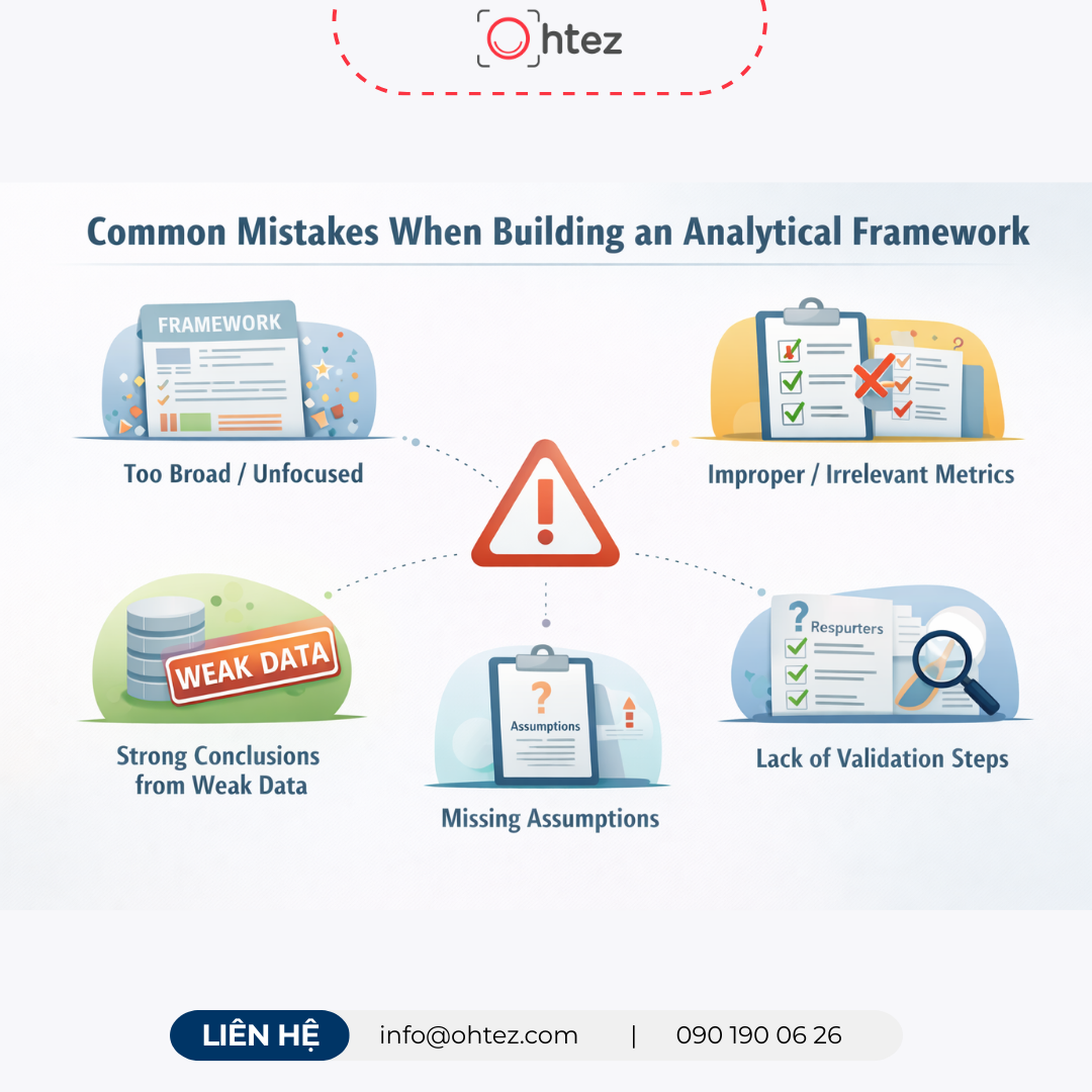 What is an analytical framework and its meaning? How to create an analytical framework correctly