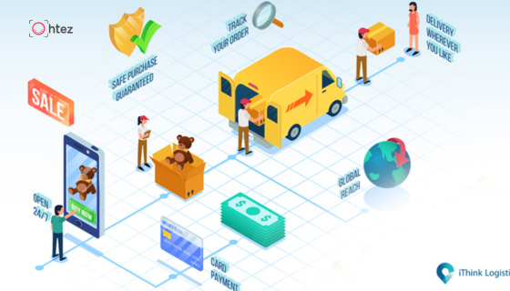 SCM Software Meaning: What It Is and Why Businesses Need It