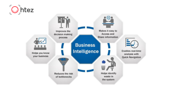 Modern Business Intelligence Solutions to Maximize Company ROI