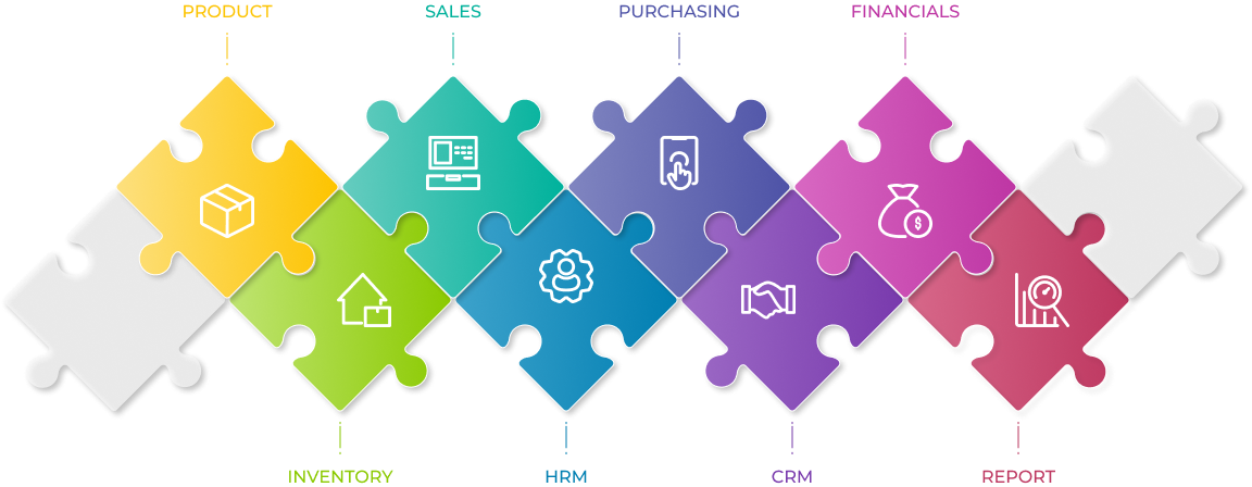 ERP System Features Desktop
