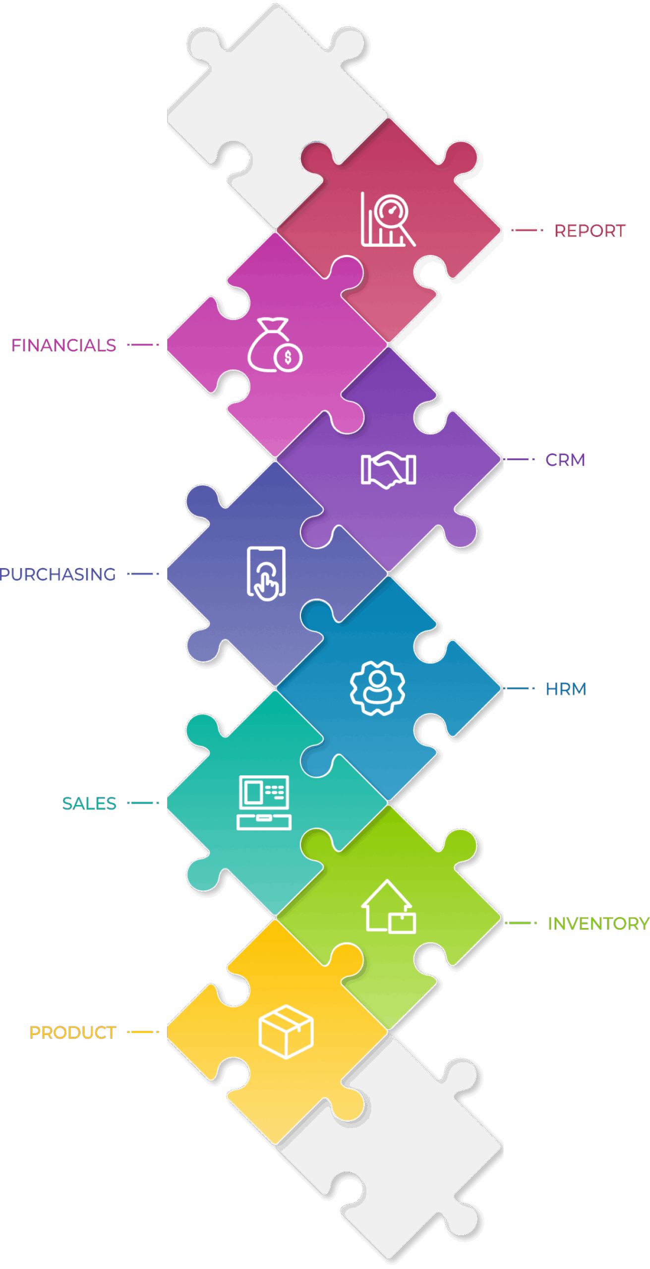 ERP System Features Mobile