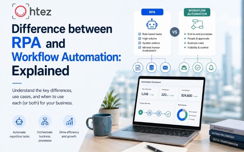 Difference between RPA and Workflow Automation: Explained