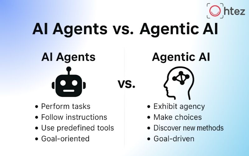 What Are AI Agent and Agentic AI? A Complete A-Z Comparison