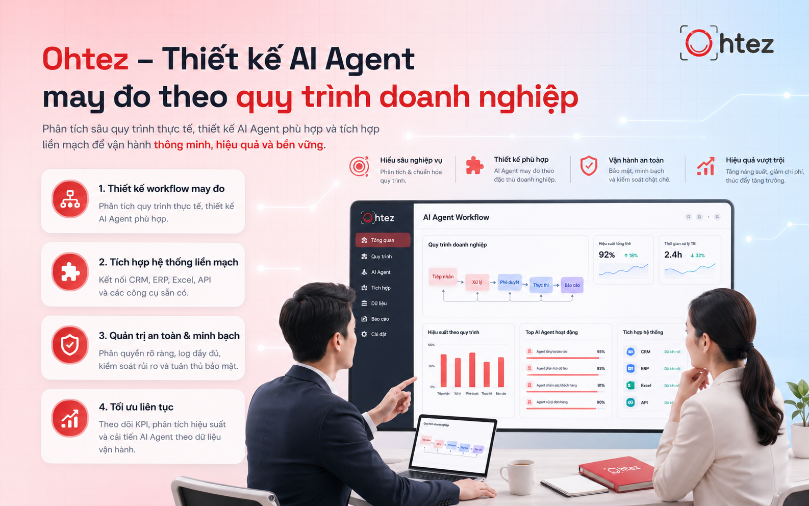 Ohtez thiết kế AI Agent cho doanh nghiệp theo đúng quy trình, dữ liệu và mục tiêu vận hành thực tế của từng tổ chức