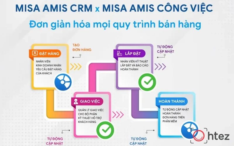 MISA AMIS CRM is one of the notable AI Agent CRM software solutions thanks to its comprehensive management and automation capabilities