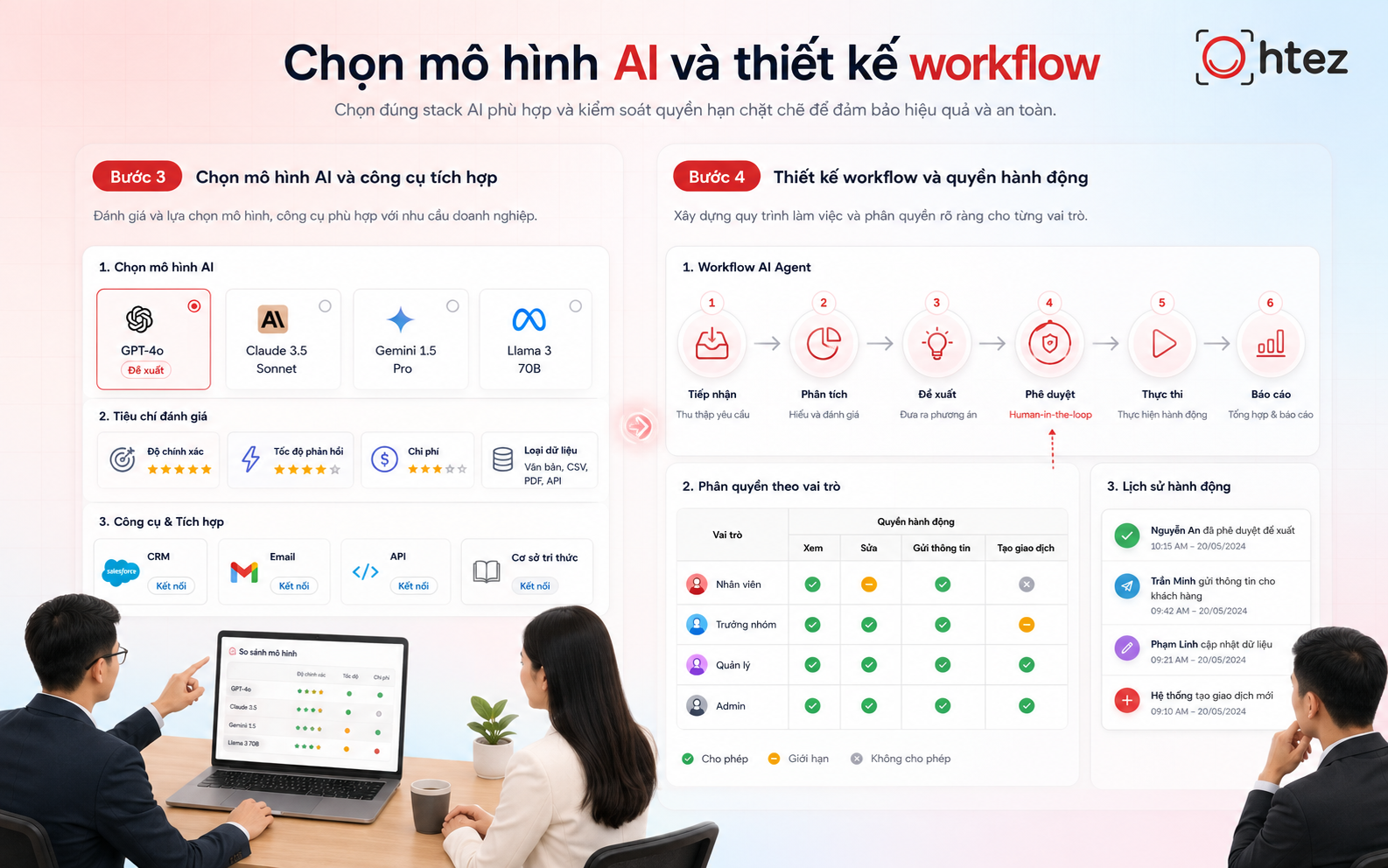 AI Agent for businesses requires a clearly designed workflow that distinguishes data-reading permissions from specific action permissions