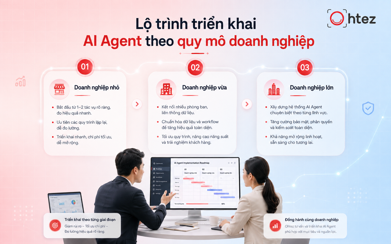 Small, medium-sized, and large businesses require different AI Agent implementation approaches depending on their size and process complexity