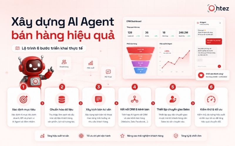 Building an effective AI Sales Agent starts with standardizing product and customer data