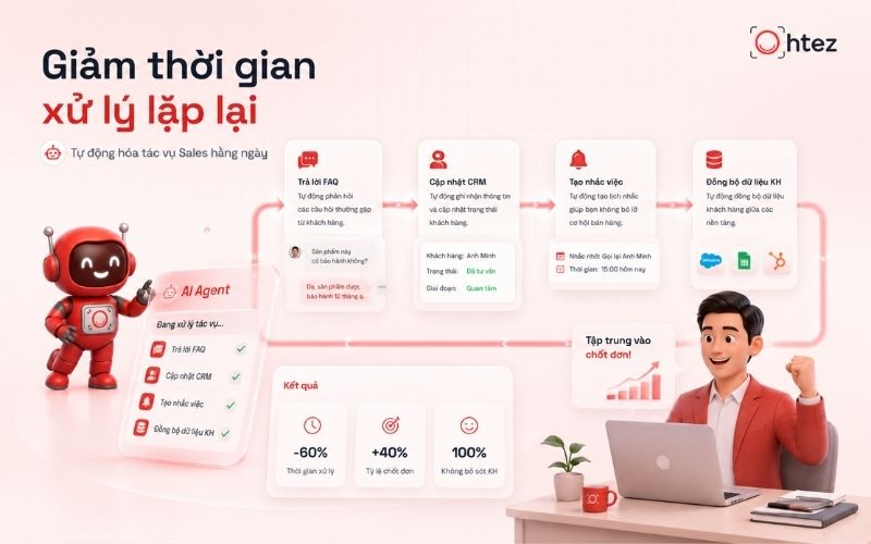 AI Sales Agent can answer basic questions, collect information, and send follow-up reminders so sales teams can focus on consultation and negotiation