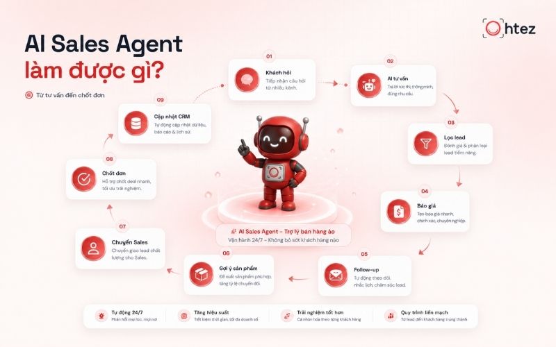 AI Sales Agent can automate tasks from initial customer intake to sales opportunity management
