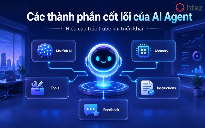 Cách sử dụng AI Agent hiệu quả nên bắt đầu từ cấu trúc tối giản, chỉ bổ sung công cụ khi thực sự cần thiết