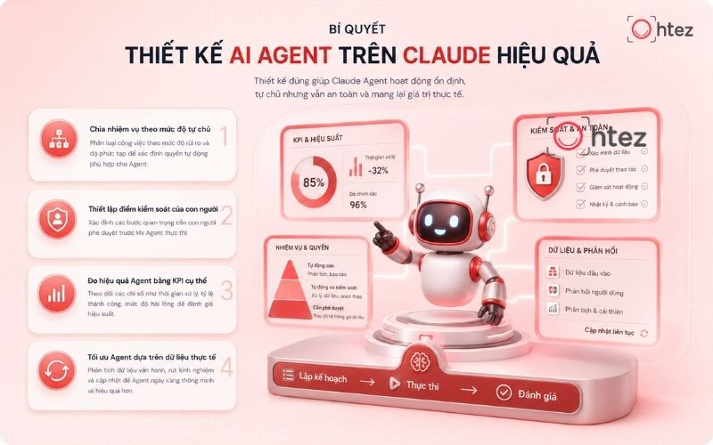 Effective how to create an AI Agent on Claude comes from choosing the right tasks for AI and deciding how much control should remain with people
