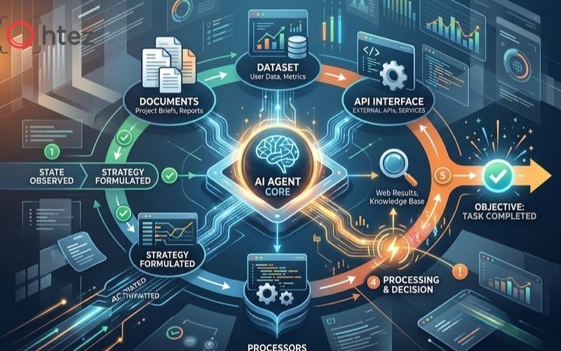 Learning how to create an AI Agent on Gemini starts with understanding how an agent differs from a chatbot in its ability to process tasks through a workflow and maintain context
