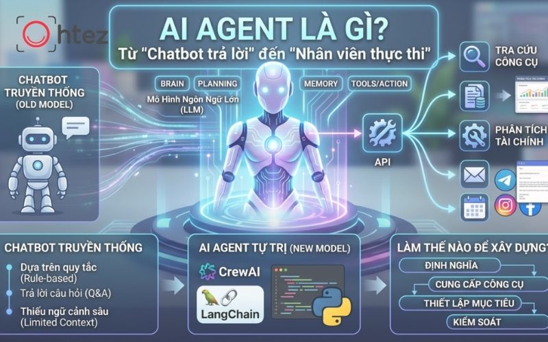 Applying how to create an AI Agent on Gemini correctly helps improve productivity by automating repetitive tasks with accurate data