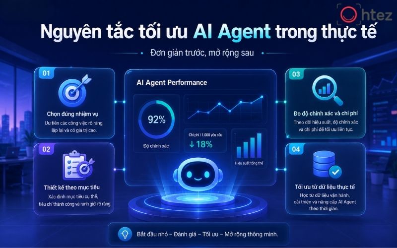 How to use an AI Agent: A detailed beginner’s guide in 2026