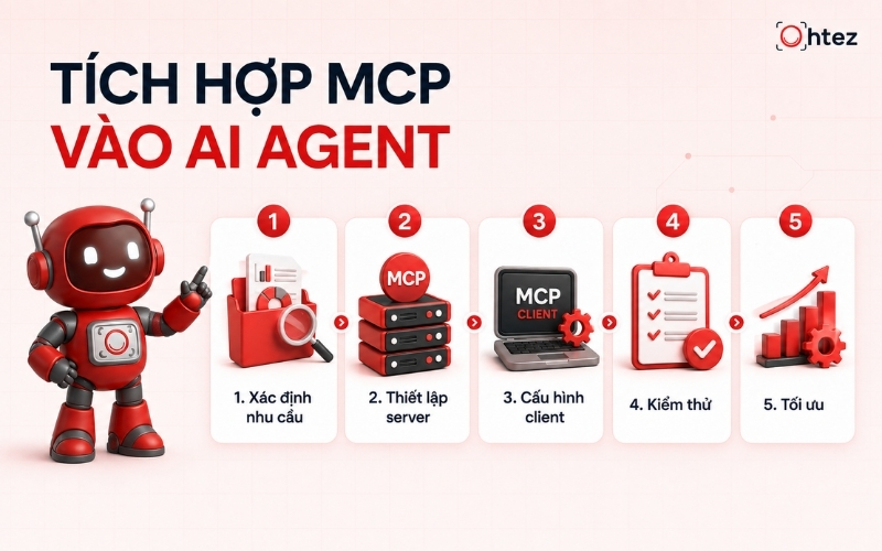 Tích hợp MCP vào AI Agent nên bắt đầu từ một quy trình rõ ràng, có dữ liệu đáng tin cậy trước khi mở rộng