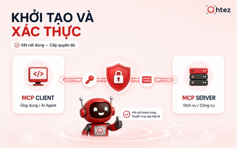 Khởi tạo và xác thực kết nối là bước nền tảng giúp MCP client và MCP server giao tiếp ổn định