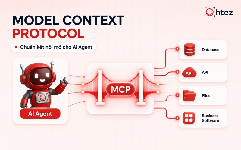 Model Context Protocol is an open protocol that helps AI Agents connect to multiple data sources and tools.