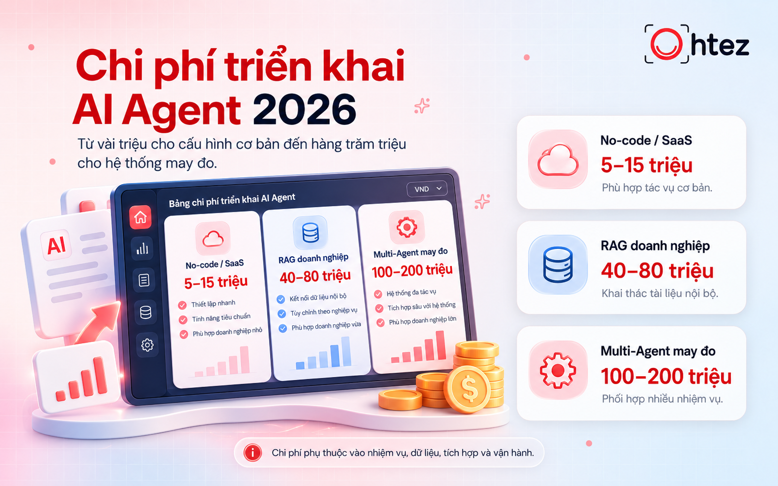 AI Agent implementation costs for businesses in 2026