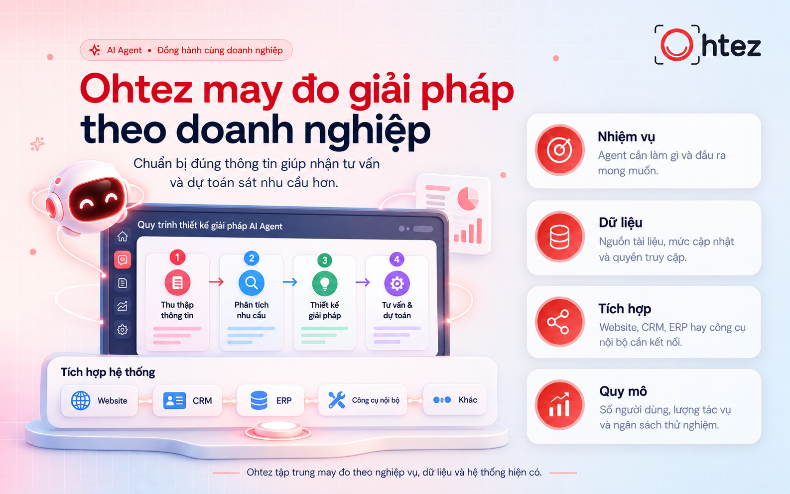 Ohtez estimates AI Agent costs based on business workflows and needs