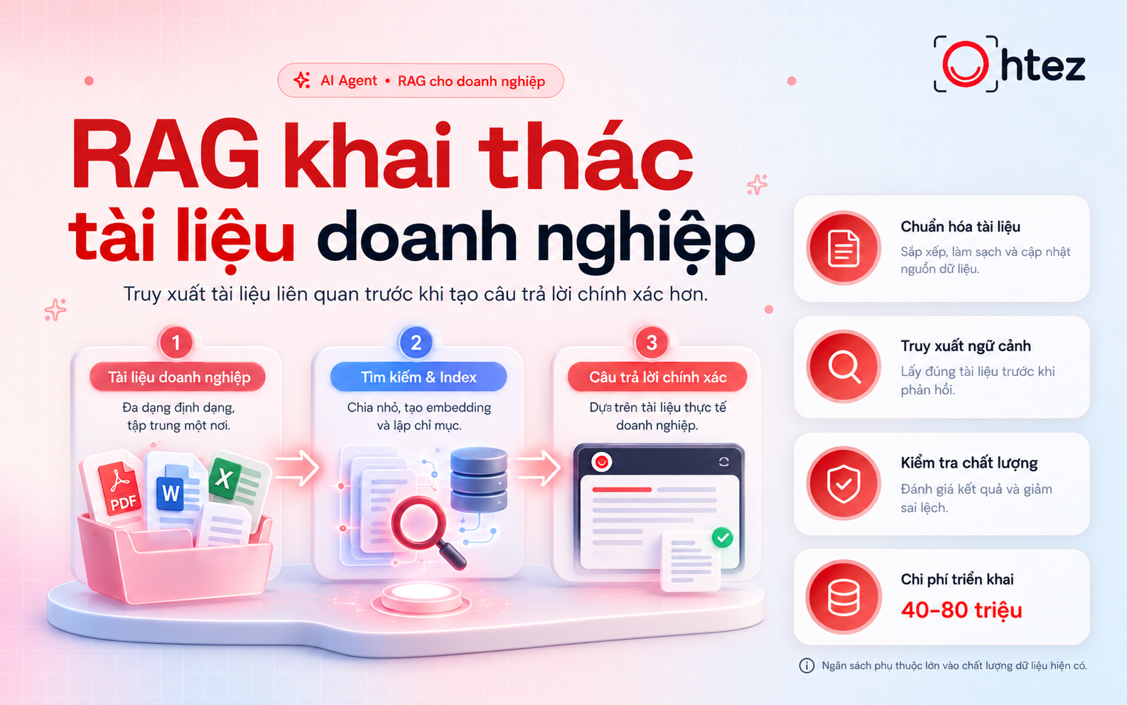 RAG-based AI Agent costs depend on business data and retrieval needs