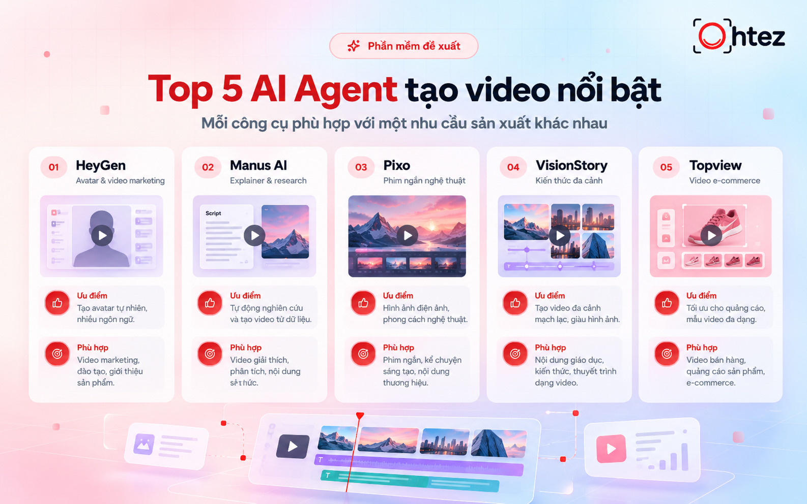 Top 5 phần mềm AI Agent tạo video hàng đầu hiện nay