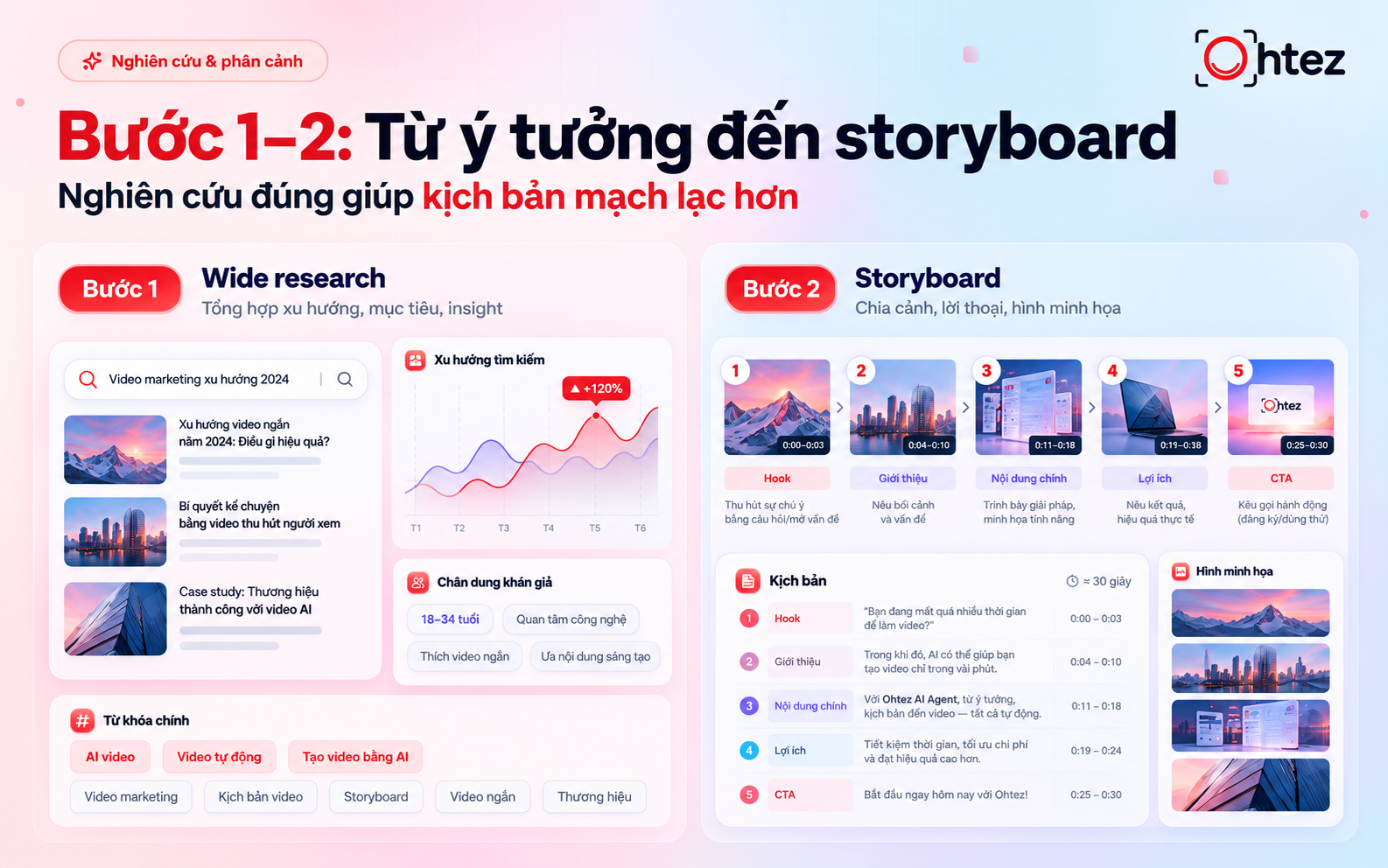 Bước 1-2: Từ ý tưởng đến Storyboard