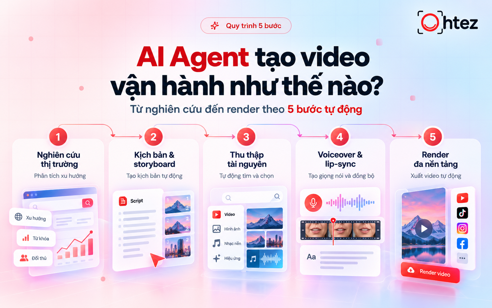 How does an AI Video Generation Agent automate the video production process?