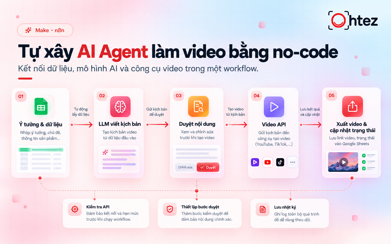 How to build your own AI Video Generation Agent (No coding required)