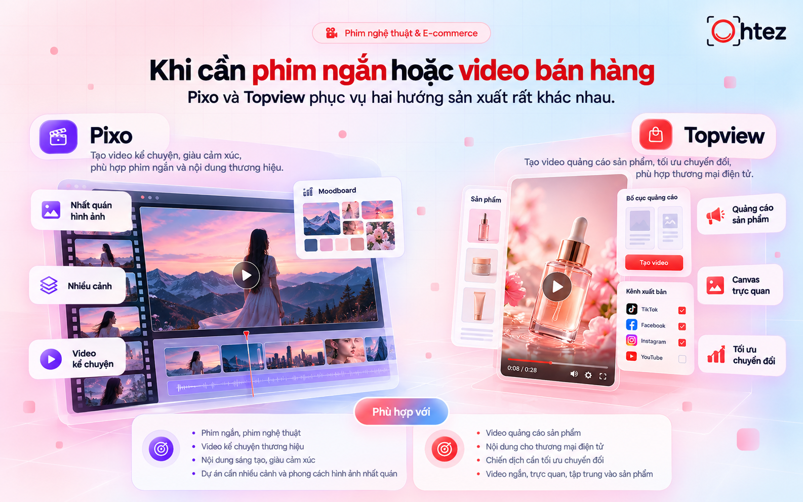 Những hạn chế hiện tại