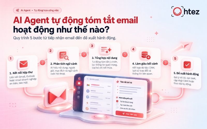 How does an AI Agent for email summarization work?