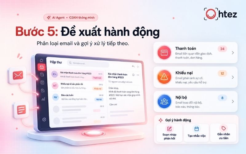 Bước 5: Phân loại email và đề xuất hành động tiếp theo