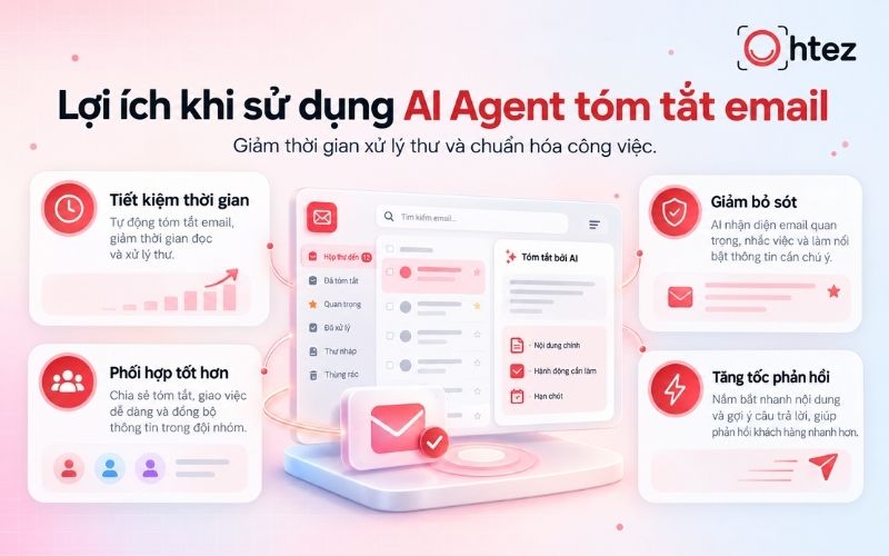 Lợi ích khi sử dụng AI Agent tóm tắt email