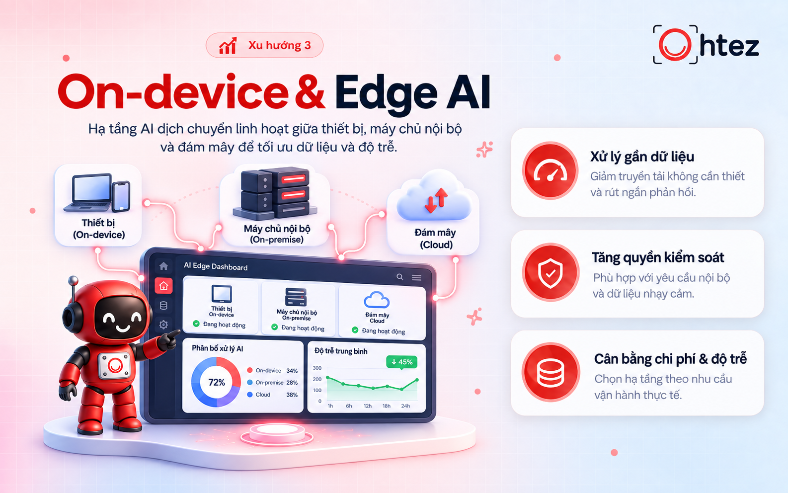 AI Agent trends use edge AI to process data closer to its source 