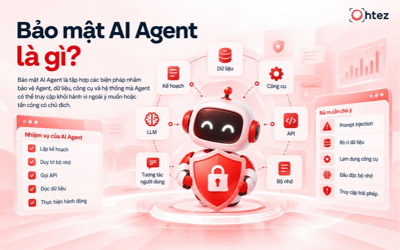 Bảo mật AI Agent là gì?