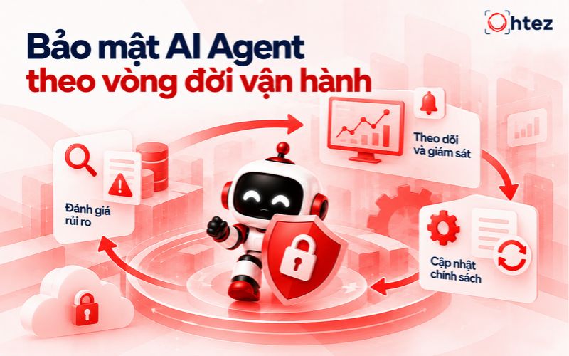 Bảo mật AI Agent theo vòng đời vận hành