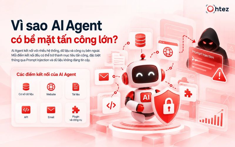 Why do AI agents have a large attack surface?