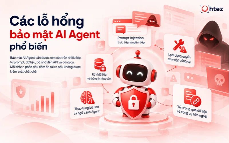 Các lỗ hổng bảo mật AI Agent phổ biến