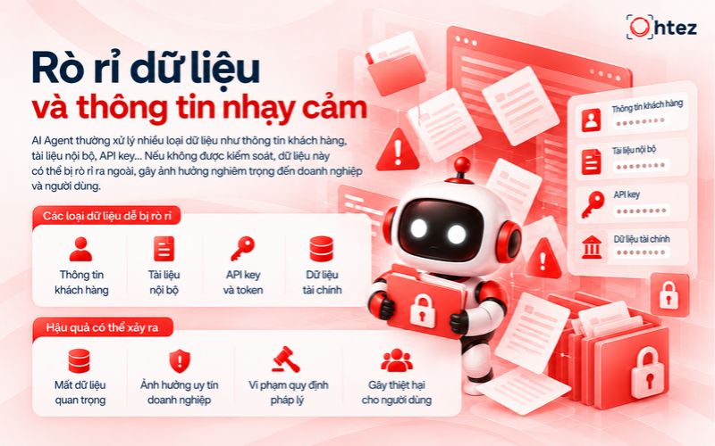 Rò rỉ dữ liệu và thông tin nhạy cảm