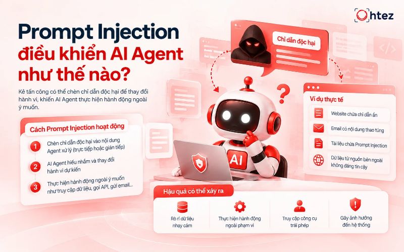 Prompt Injection ảnh hưởng AI Agent như thế nào?