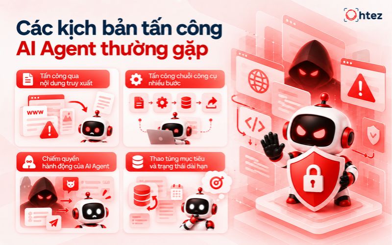 Các kịch bản tấn công AI Agent thường gặp
