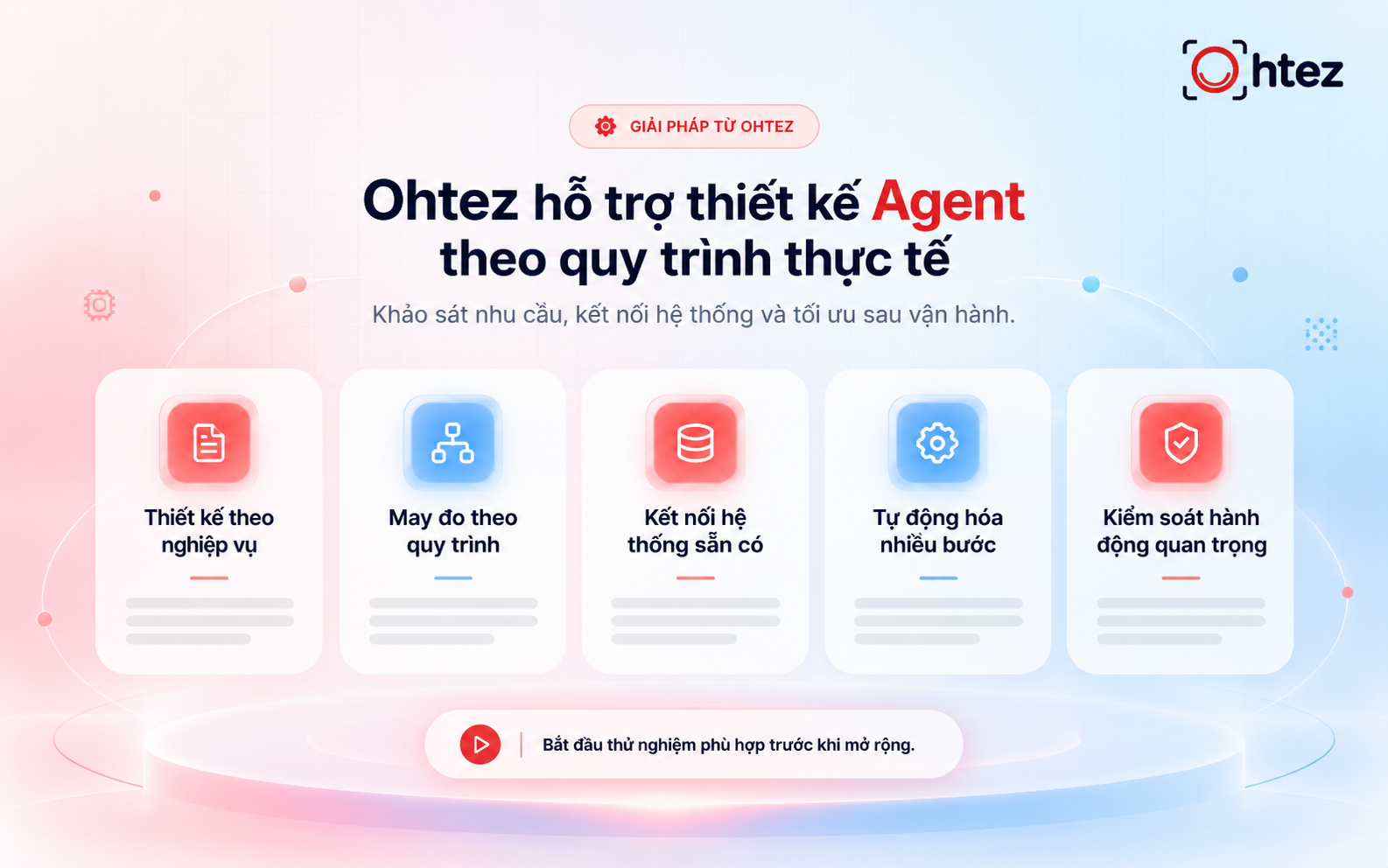 Ohtez hỗ trợ cách thiết lập AI Agent theo quy trình thực tế của doanh nghiệp 