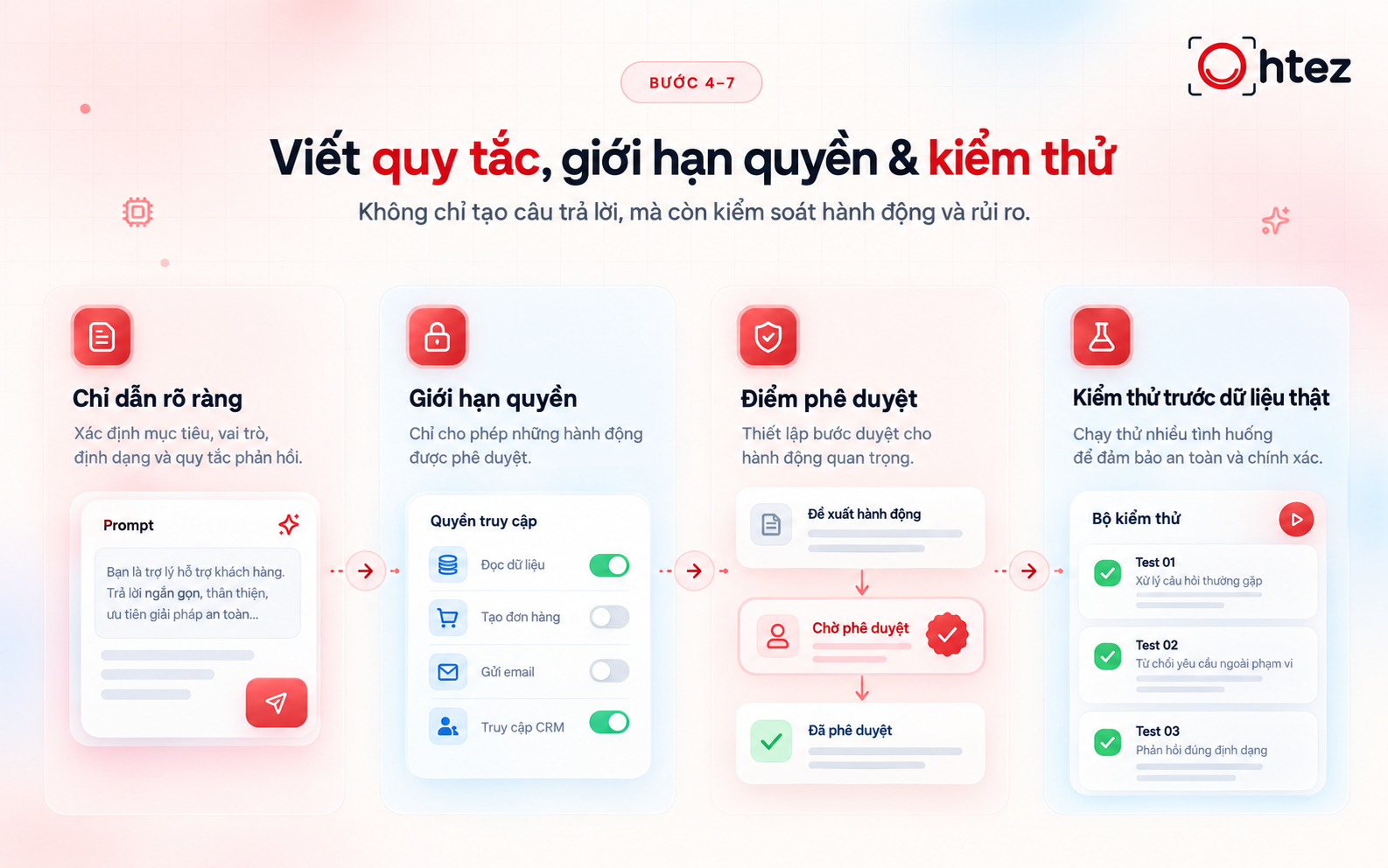 Cách thiết lập AI Agent cần quy tắc, phân quyền và kiểm thử kỹ lưỡng 