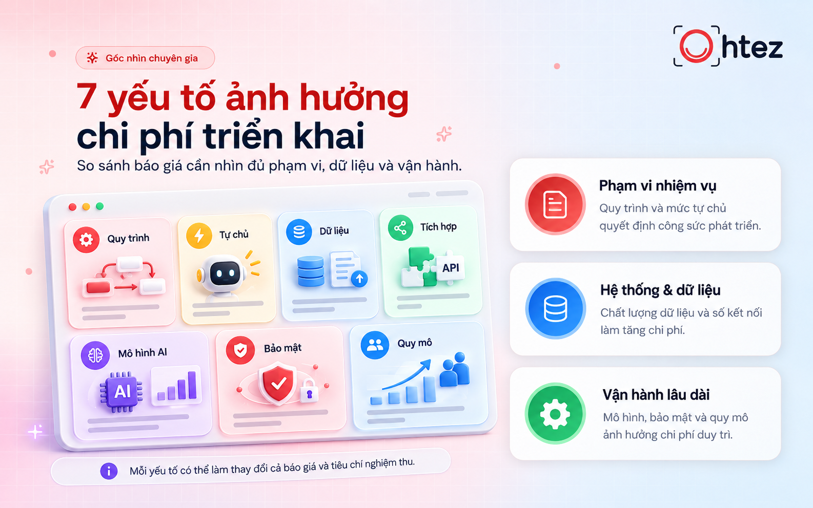 7 yếu tố ảnh hưởng đến chi phí triển khai AI Agent cho doanh nghiệp
