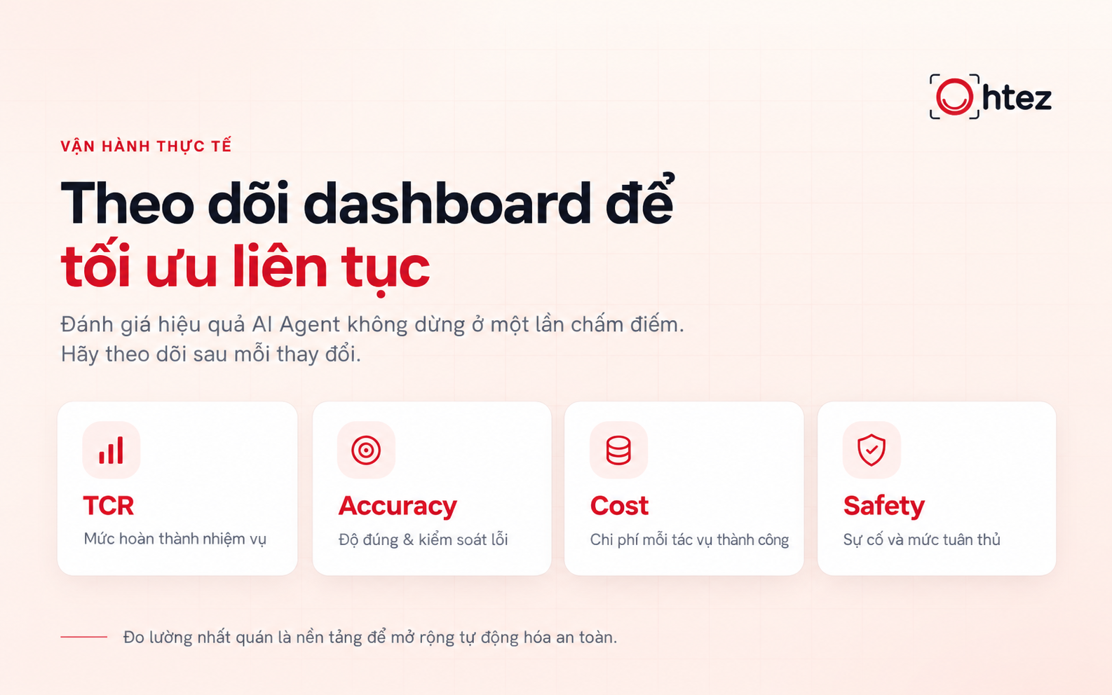Dashboard hỗ trợ đánh giá hiệu quả AI Agent và cải tiến liên tục 