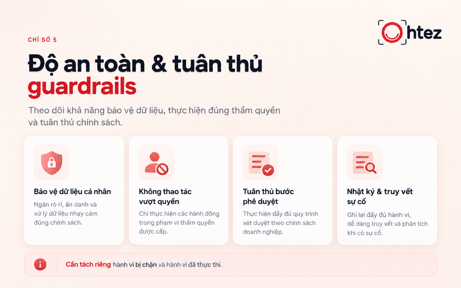 Kiểm tra bảo vệ dữ liệu, phân quyền và tuân thủ chính sách của AI Agent 