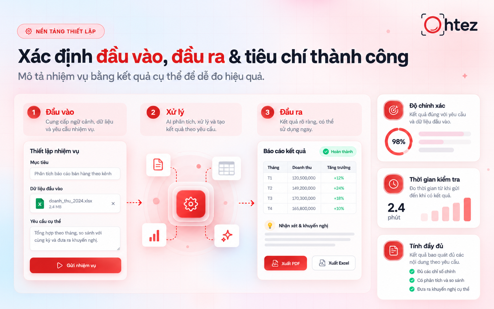 How to set up an AI Agent starts with defined inputs and success criteria