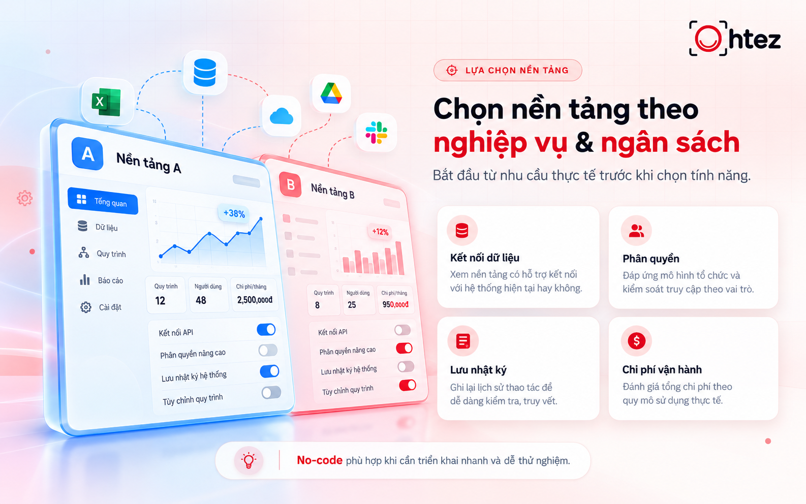 How to set up an AI Agent involves choosing a platform that fits your needs and budget 
