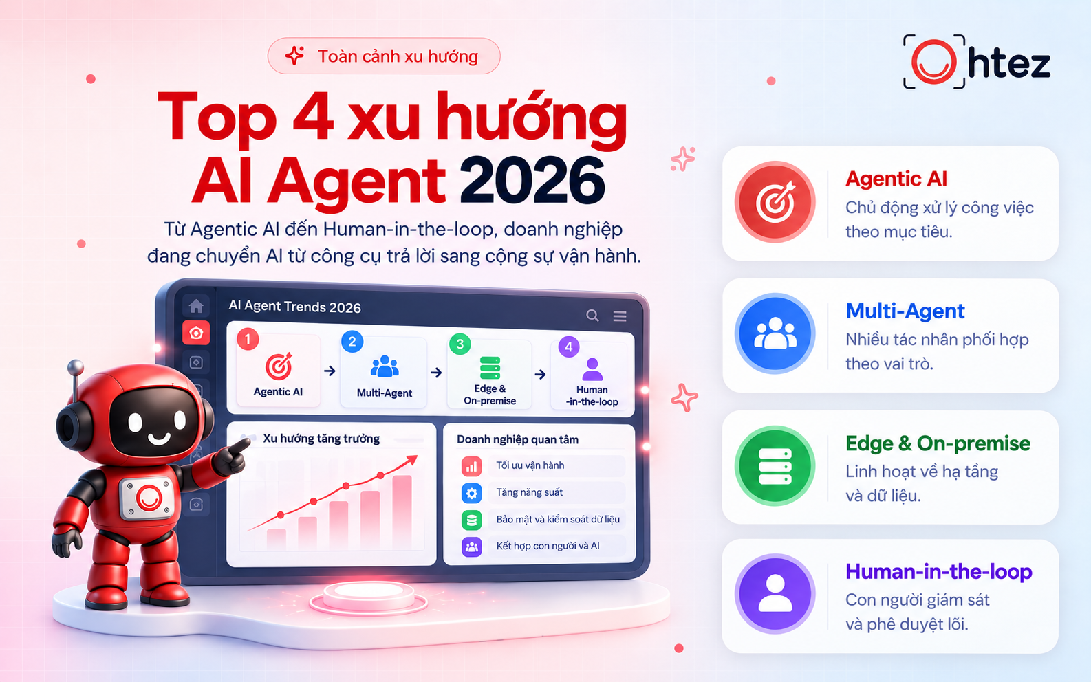 Bốn xu hướng AI Agent năm 2026 định hình cách doanh nghiệp ứng dụng AI