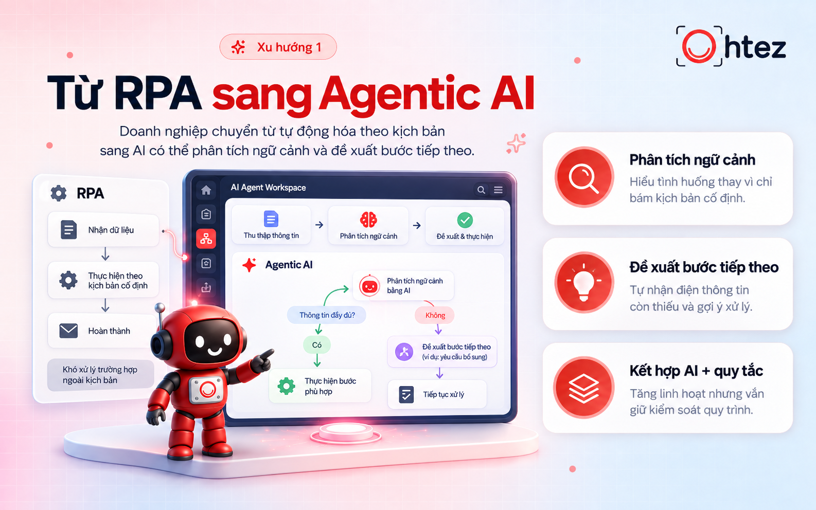 Xu hướng AI Agent kết hợp RPA với khả năng xử lý tình huống linh hoạt
